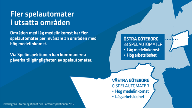 Fler spelautomater i utsatta områden 2015