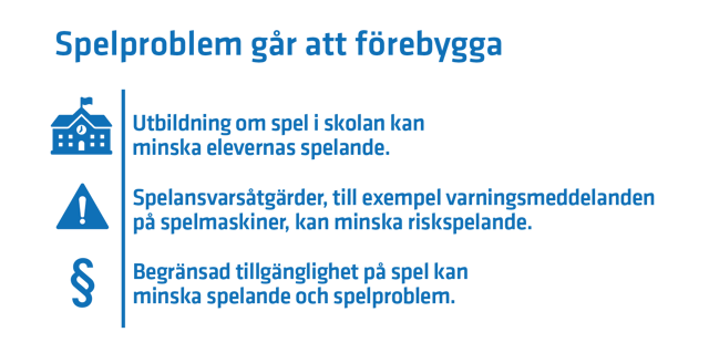 Spelproblem kan förebyggas genom utbildning i skolan, spelansvarsåtgärder och begränsad tillgänglighet på spel.